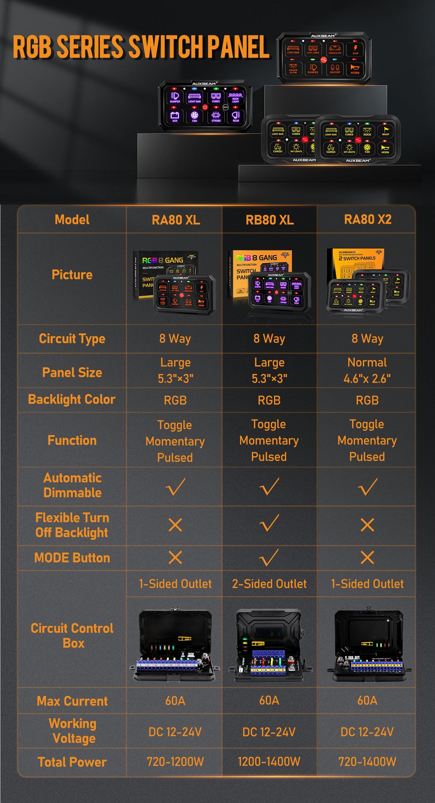 Panel de interruptores (grande) de 8 botones RB80 XL Serie RGB Auxbeam Switch Panel