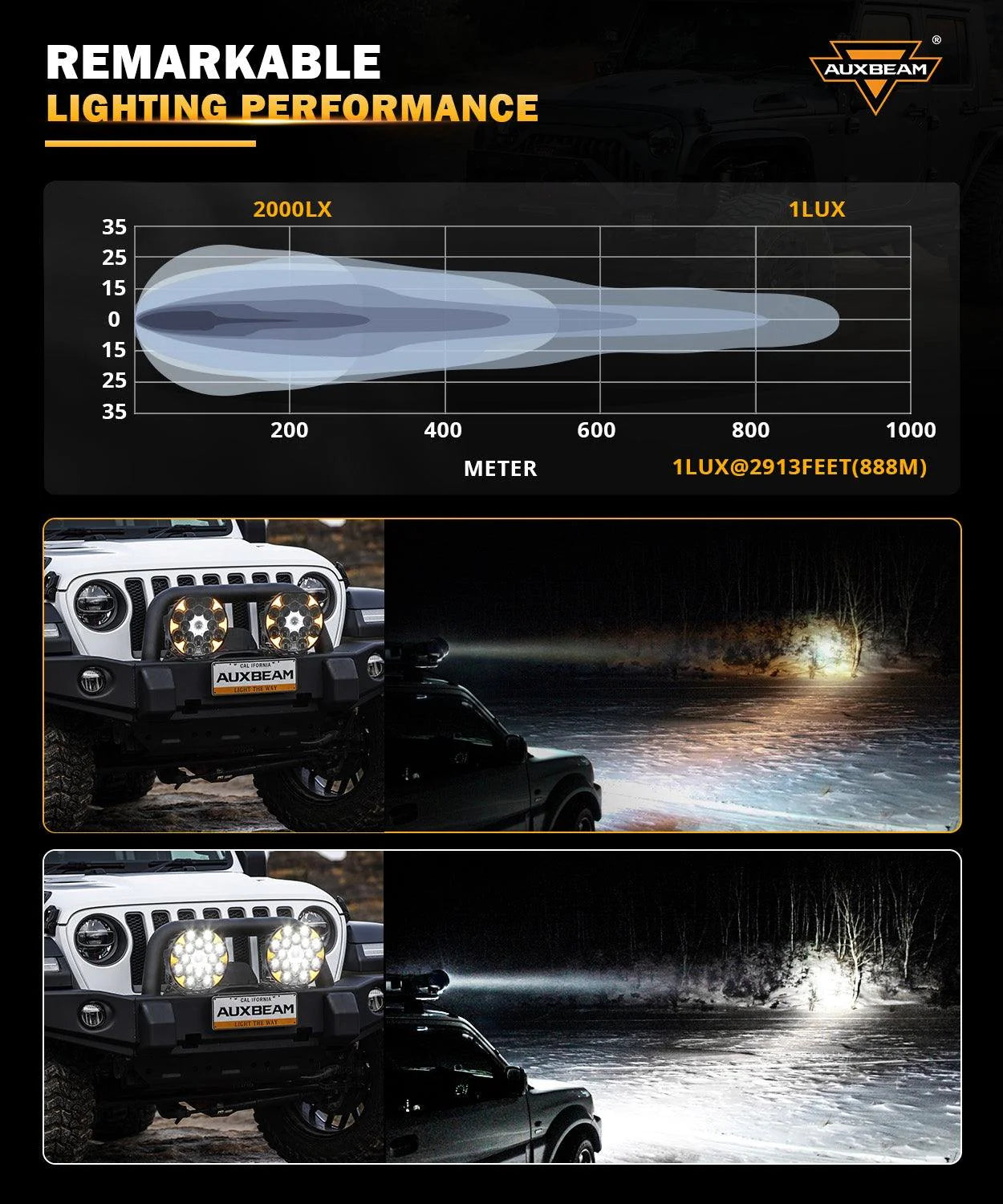 Par de Luces LED Blancas don DRL Ambar 360-PRO de 8.5 pulgadas 220W Auxbeam