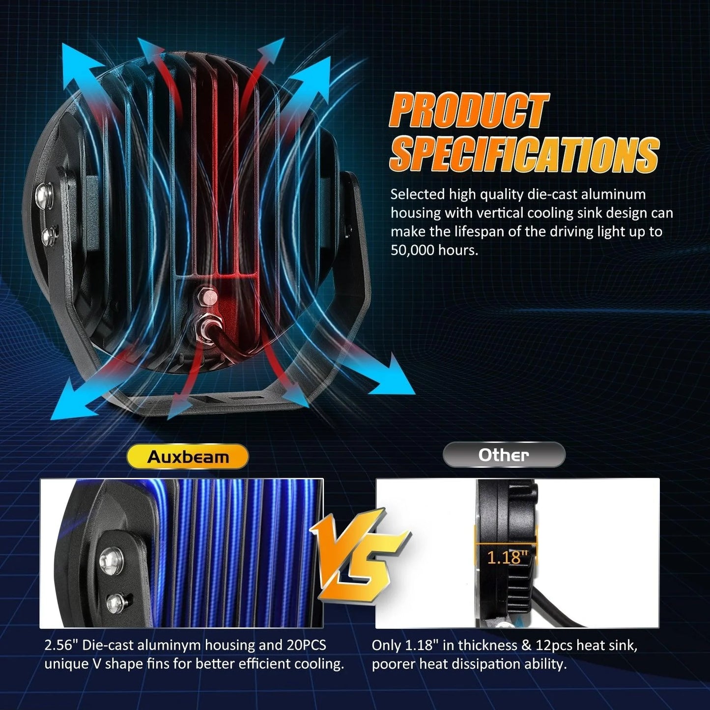 Par de Luces LED de 7 pulgadas 240W Auxbeam