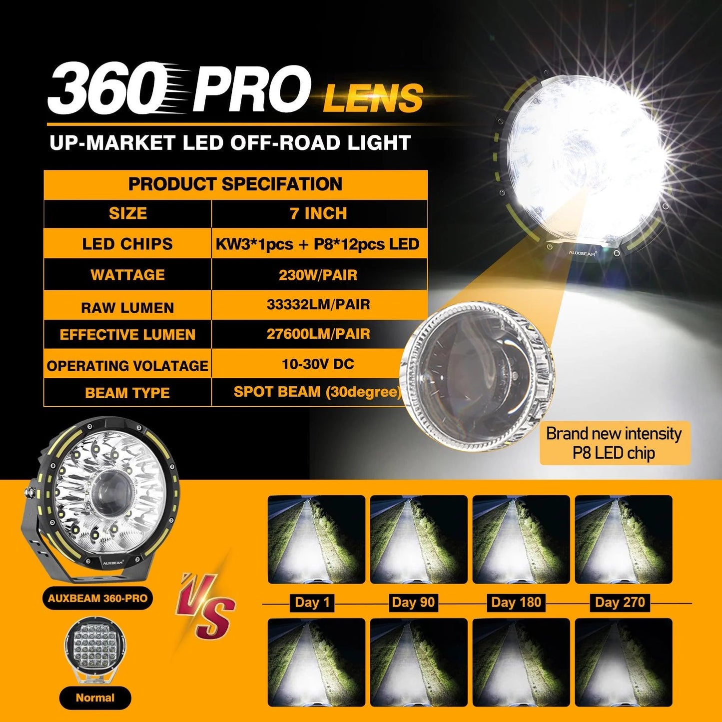 Par de Luces LED 360-PRO de 7 pulgadas 230W Auxbeam