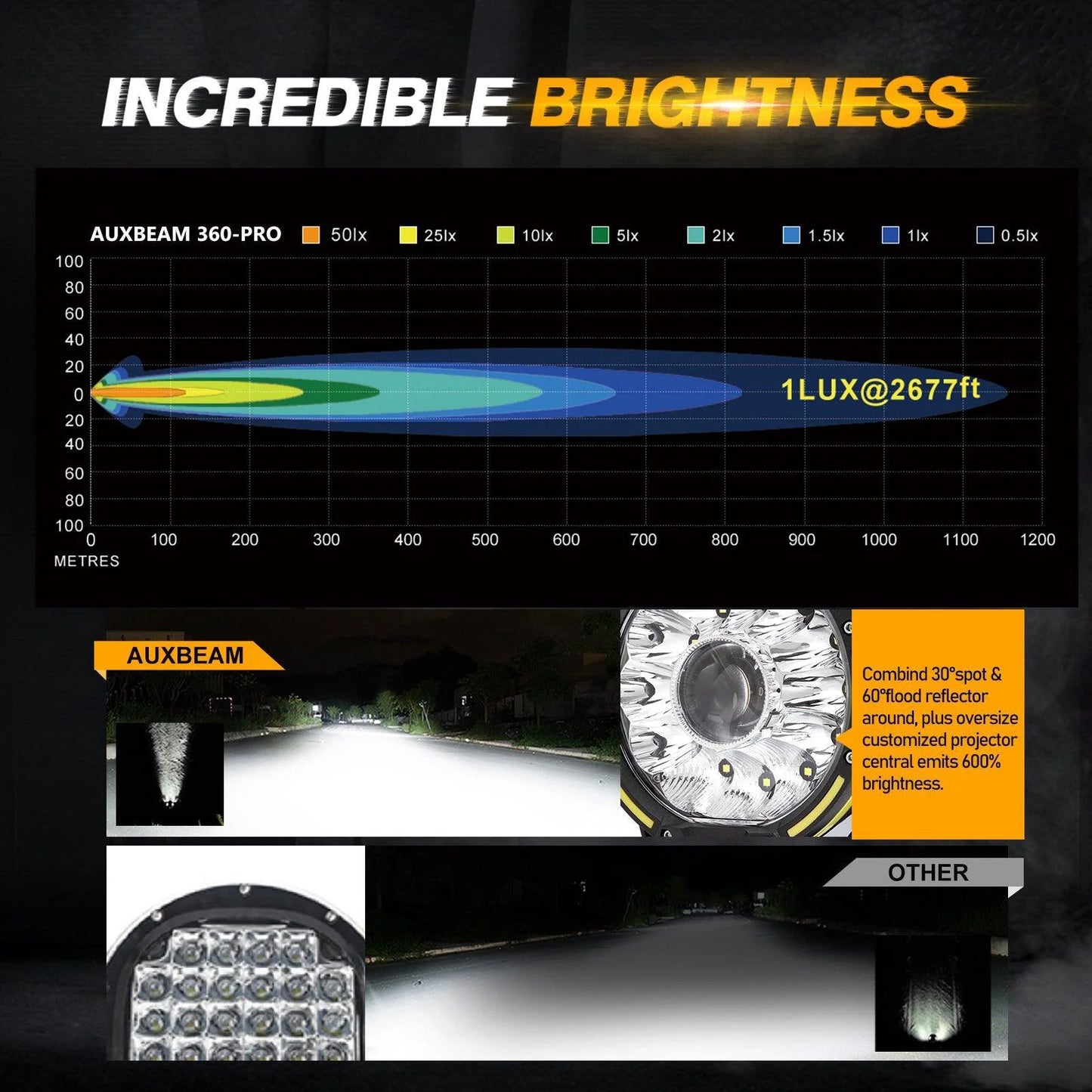 Par de Luces LED 360-PRO de 7 pulgadas 230W Auxbeam