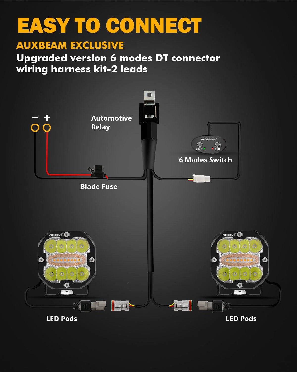 Par de Luces LED Blancas XP-Ultra de 3 pulgadas con Ambar 96W 6 modos Auxbeam