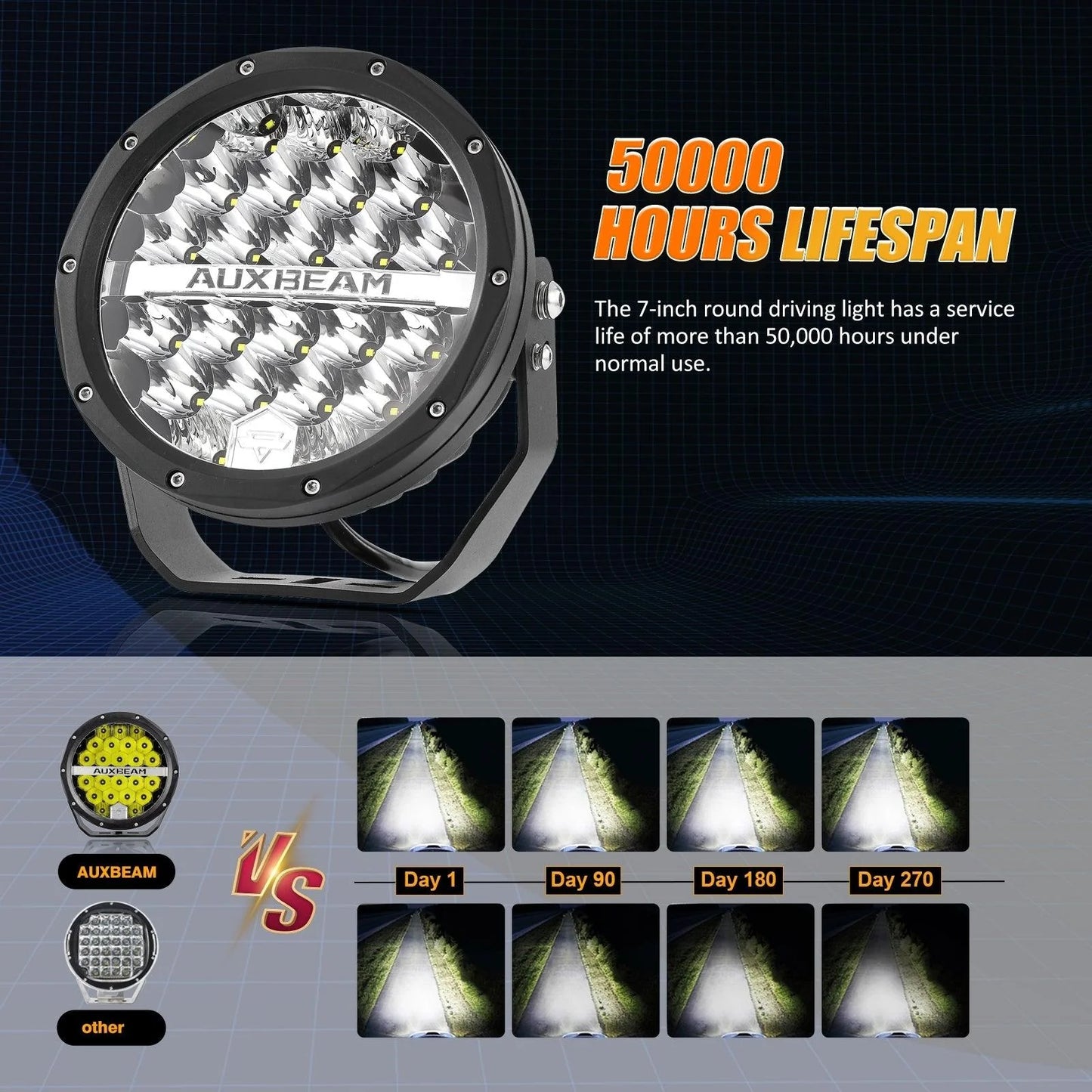 Par de Luces LED de 7 pulgadas 240W Auxbeam