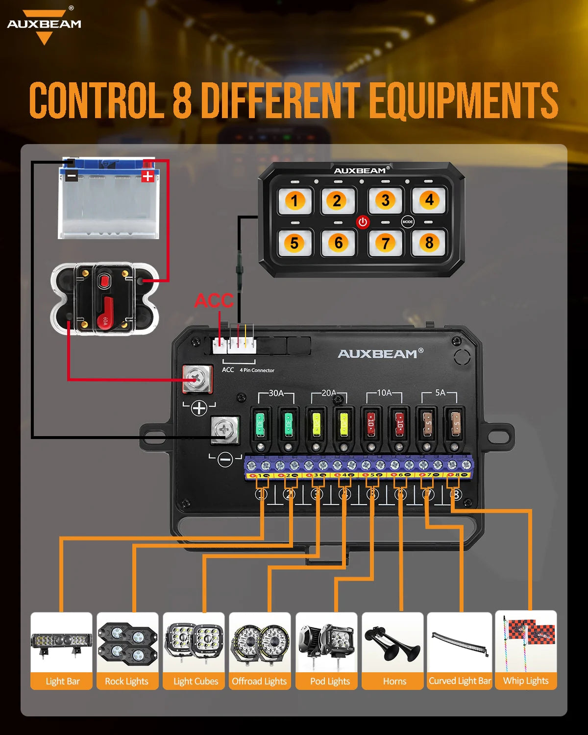 Panel de interruptores de 8 botones, RA80 XL RGB, (tamaño XL), Auxbeam Switch Panel