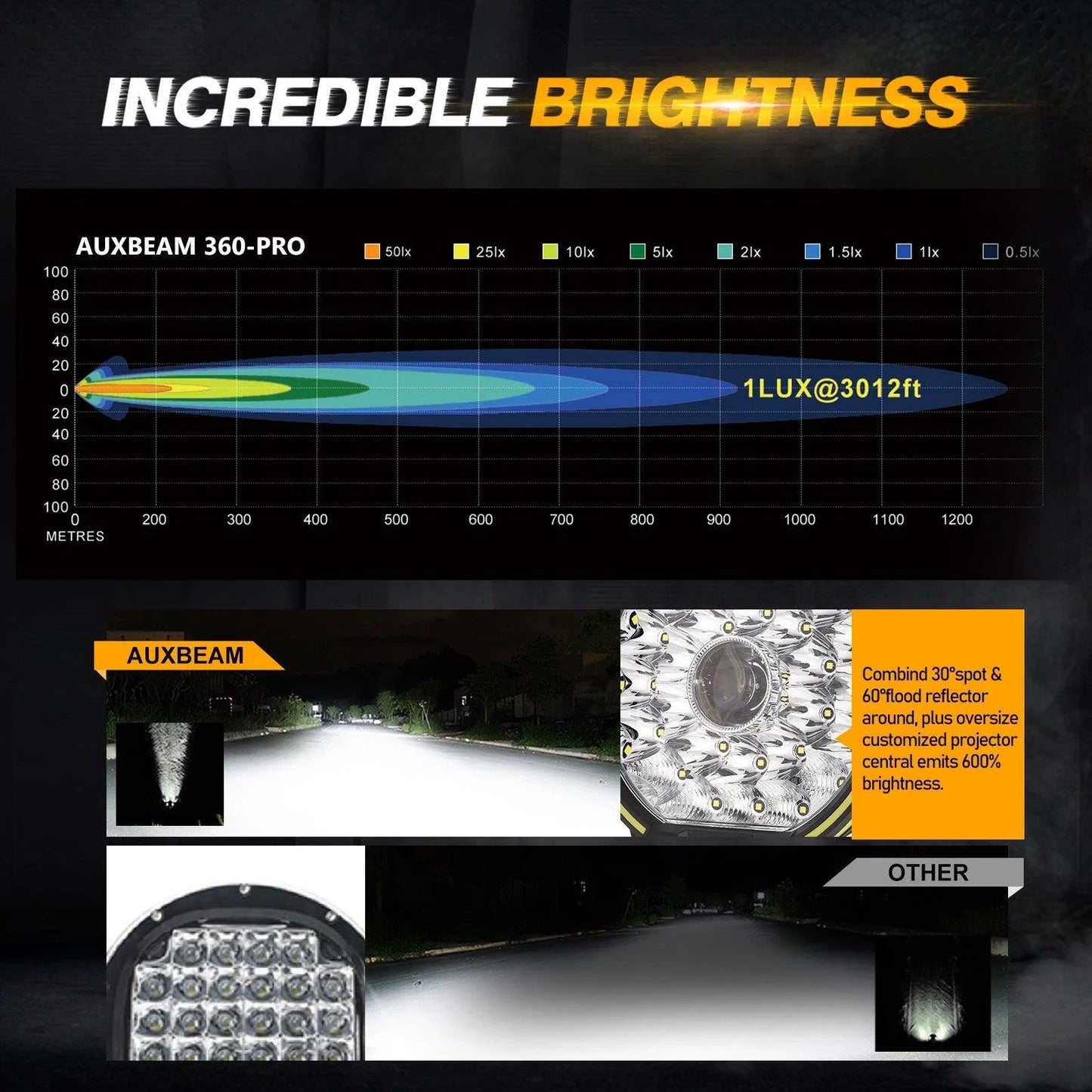 Par de Luces LED 360-PRO de 9 pulgadas 270W Auxbeam