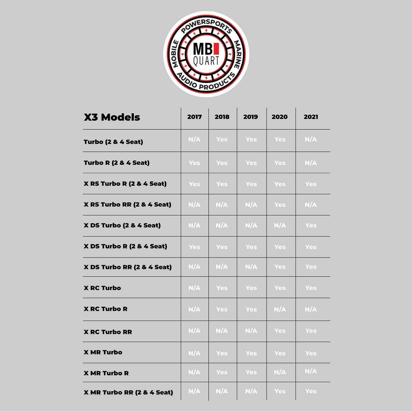 Panel de Montaje para CAN-AM 2 Bocinas 1 Amplificador MBQX-POD-1 MB QUART