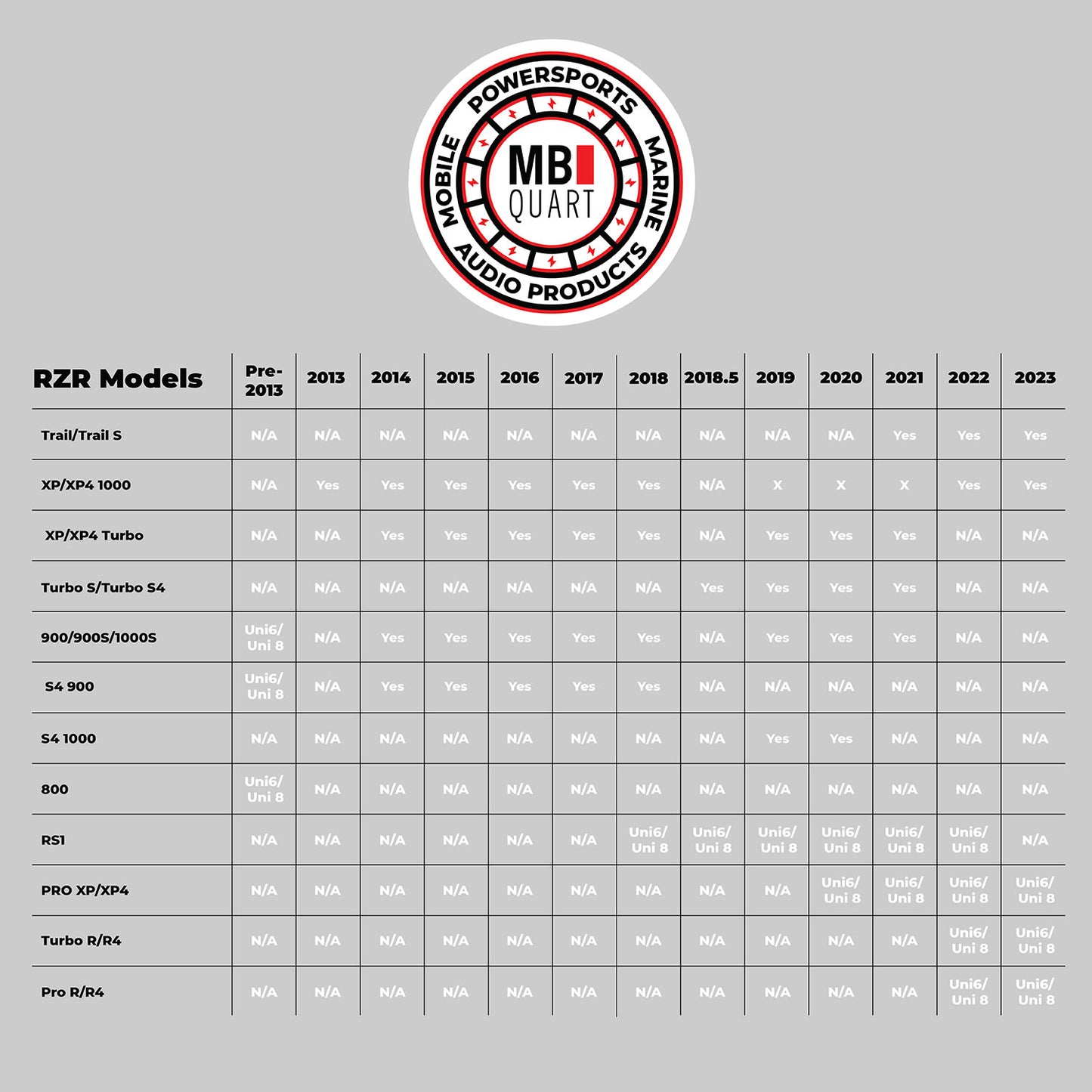 STAGE 1 Panel de Montaje con Reproductor Multimedia para RZR MBQR-RAD-2 MB QUART