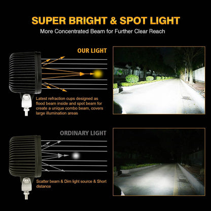 Par de Luces LED T4 de 4 pulgadas 90W Blancas Auxbeam