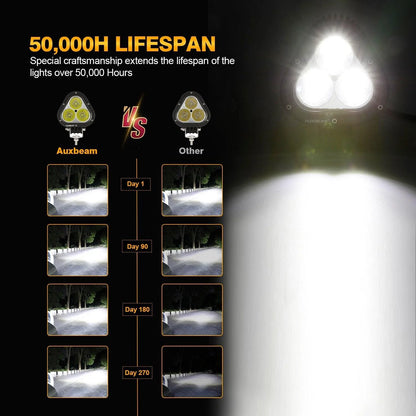 Par de Luces LED T4 de 4 pulgadas 90W Blancas Auxbeam