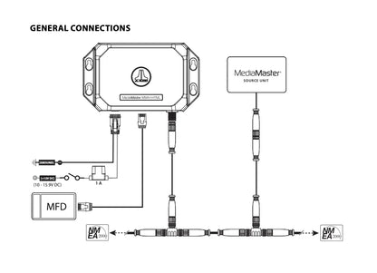 Red NMEA 2000 Interfaz de datos MFD MediaMaster MMA-1-HTML JL AUDIO