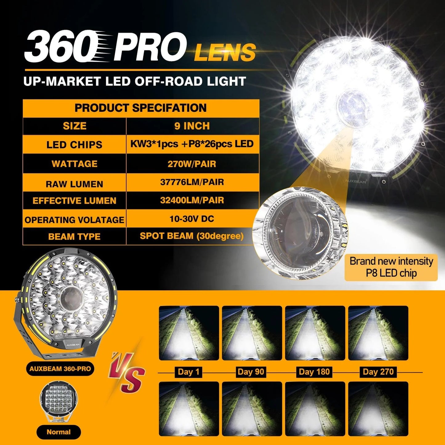 Par de Luces LED 360-PRO de 9 pulgadas 270W Auxbeam