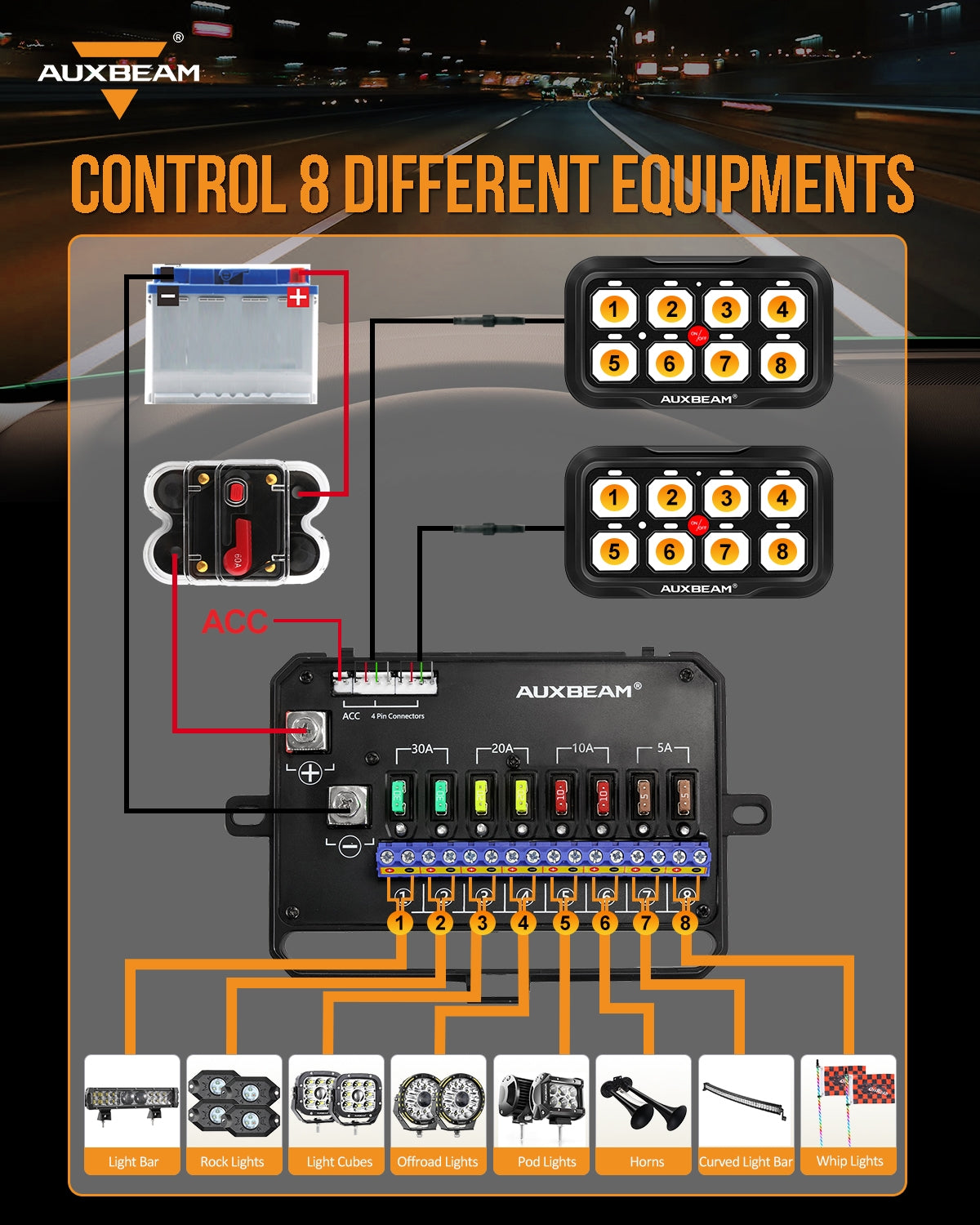 Doble Panel de interruptores RGB SERIES 8 GANG LED Auxbeam Switch Panel