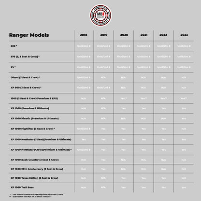 STAGE 5 Panel de Montaje para RANGER 4 Bocinas 1 Subwoofer MBQRG-STG5-RC-1 MB QUART